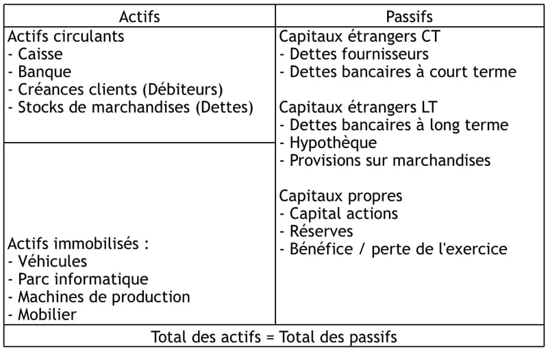 comptabilite-pour-tous-tableau comptabilite pour tous tableau