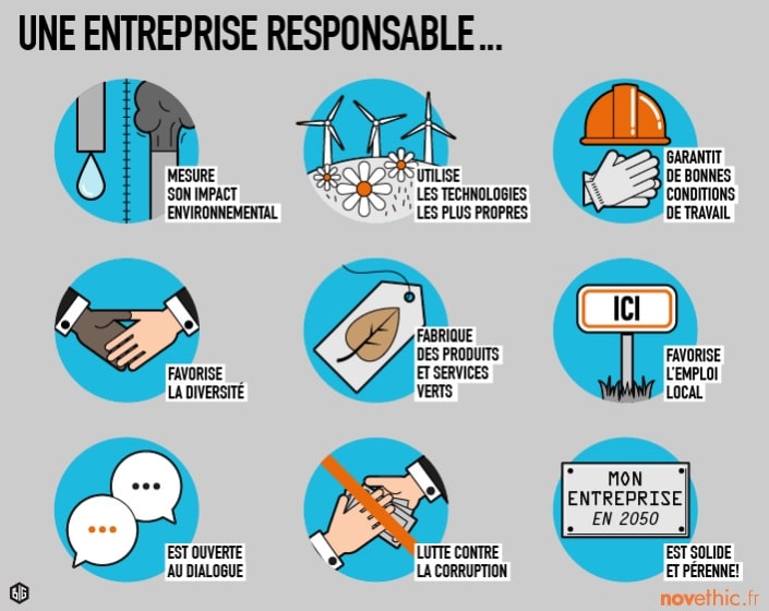entreprise-responsable entreprise responsable