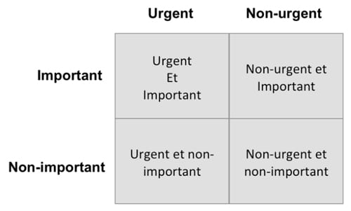 gestion-du-temps-tableau gestion du temps tableau 1