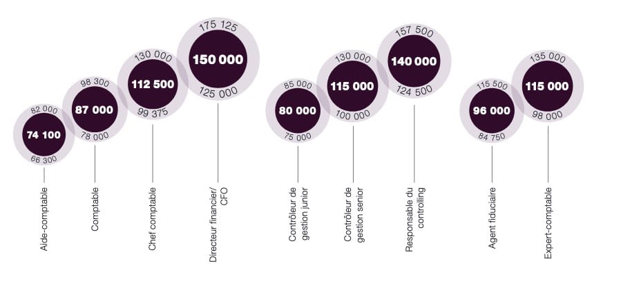 repartition-postes repartition postes